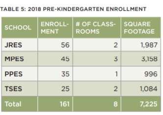 Park City School Board Approves Further Study Of Hybrid Model For Early Learning