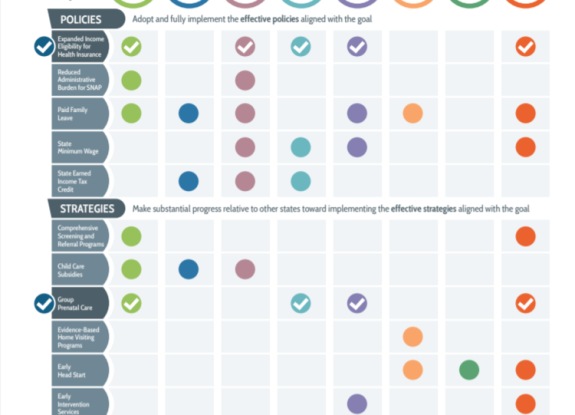 Utah’s Prenatal To Three Roadmap