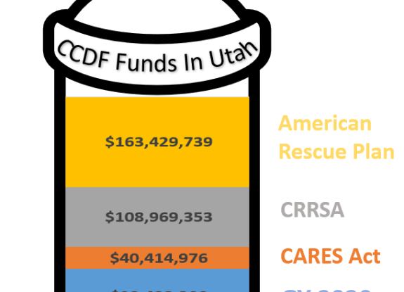 Utah Should Invest Its Federal Child-Care Funds To Support Our Most Vulnerable Children