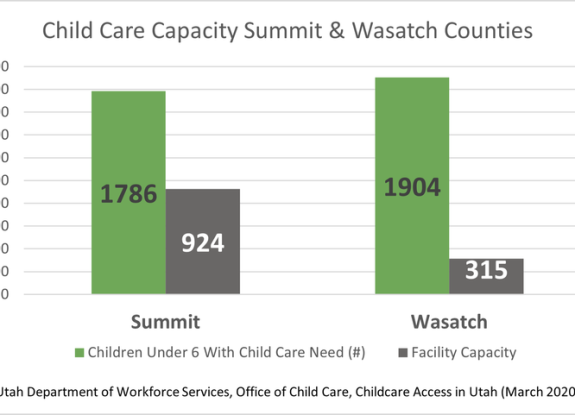 Why Are Summit County Child-Care Centers Closing?