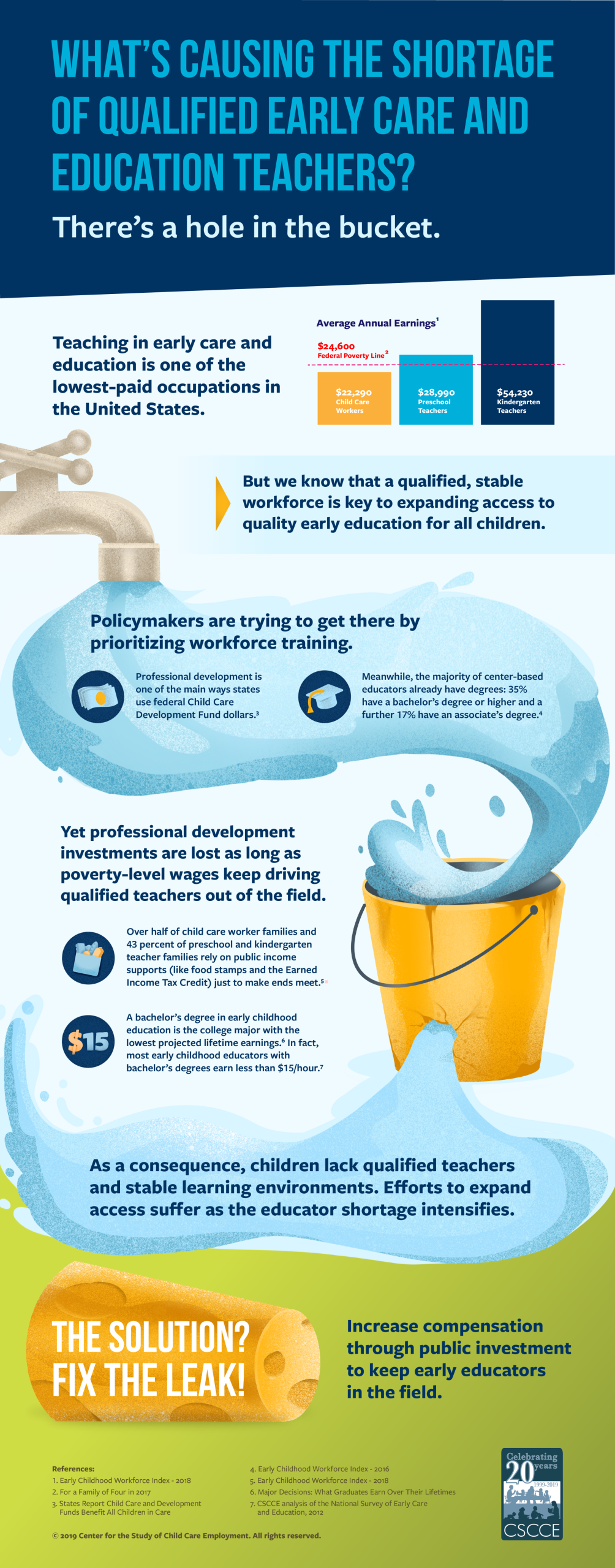 Fix The Hole In The Bucket With ARP Funds - Park City Community Foundation