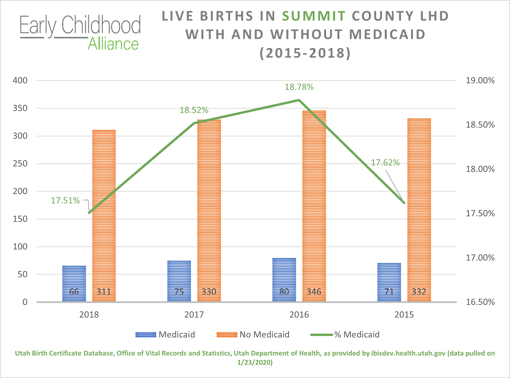 Summit Medicaid Births.png