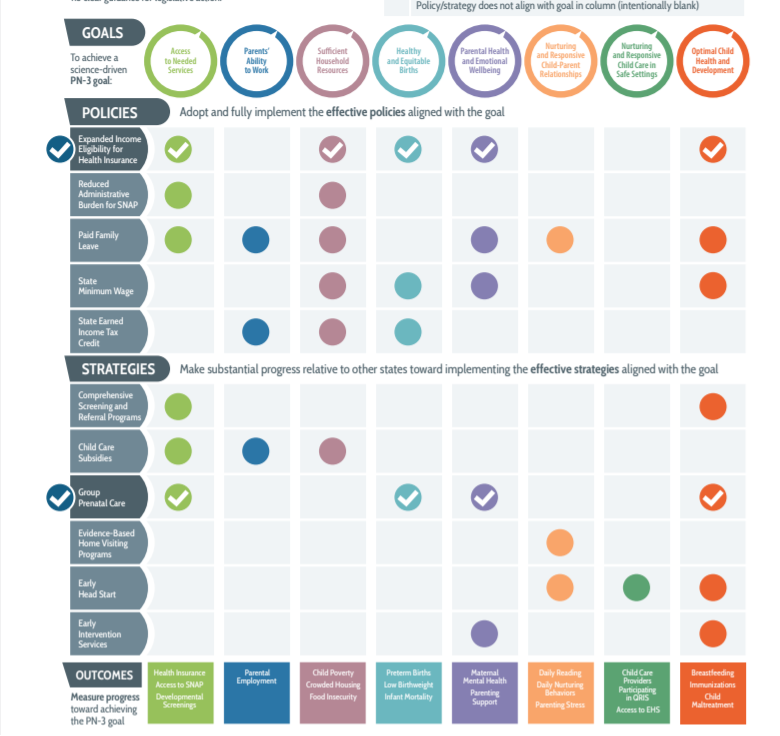 Utah PN-3 Policies and Strategies.PNG